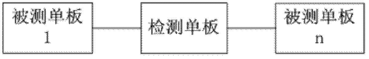 State detecting method of distributed system and distributed system