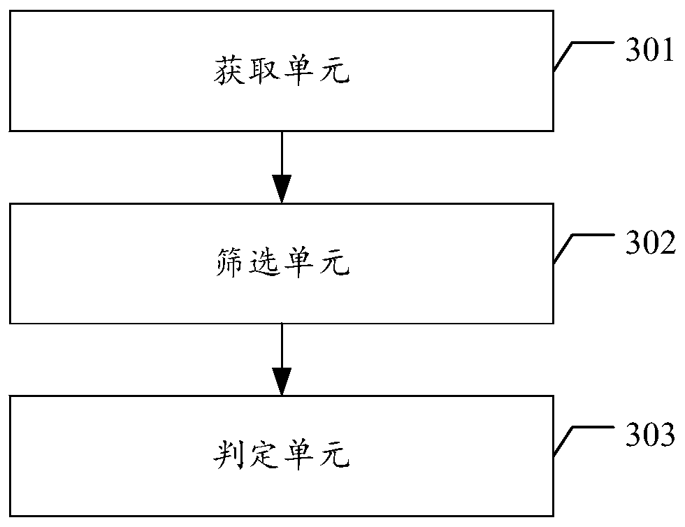 Stay point identification method and device, computer equipment and storage medium