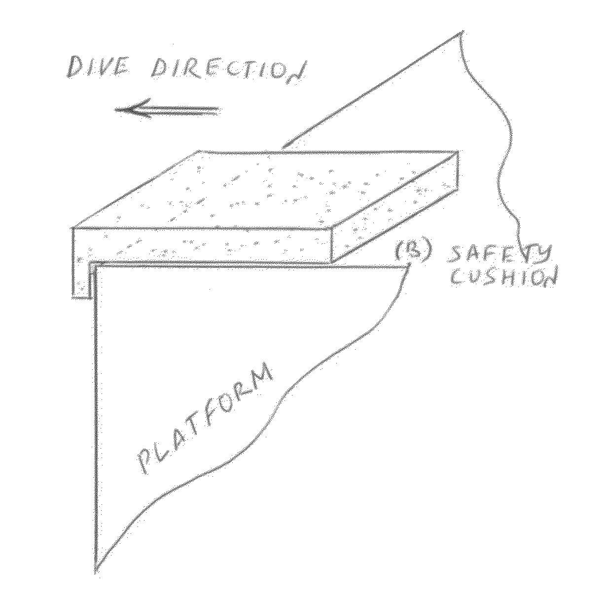 Method and apparatus to prevent diver injury from hitting the diving platform after commencement of the dive