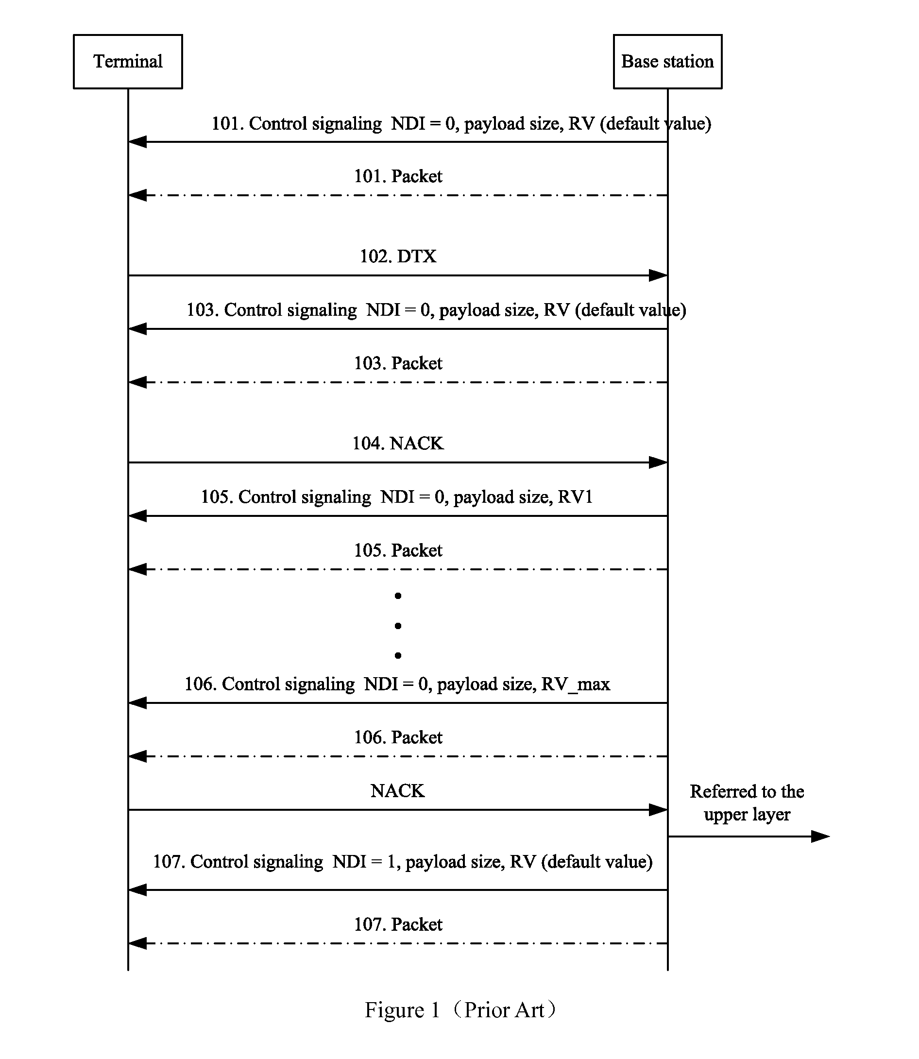 Method and Apparatus for Sending Control Signaling