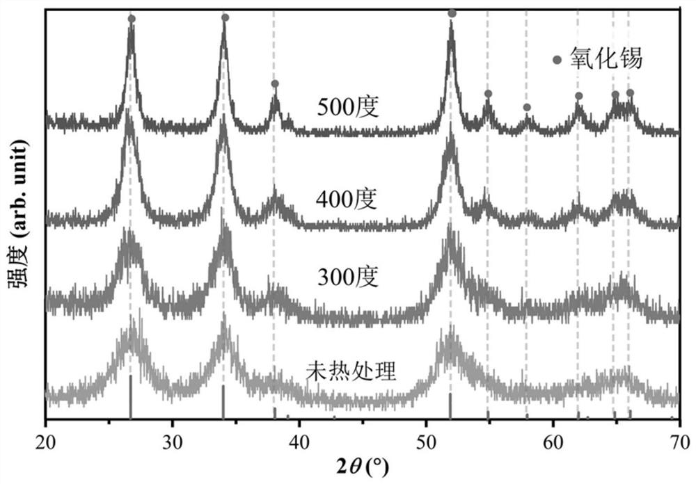 A kind of worm-like tin oxide gas-sensing material and its preparation method and ethanol detection application