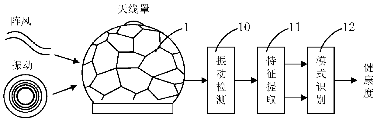 Health degree monitoring equipment for framework type antenna cover structure and monitoring method