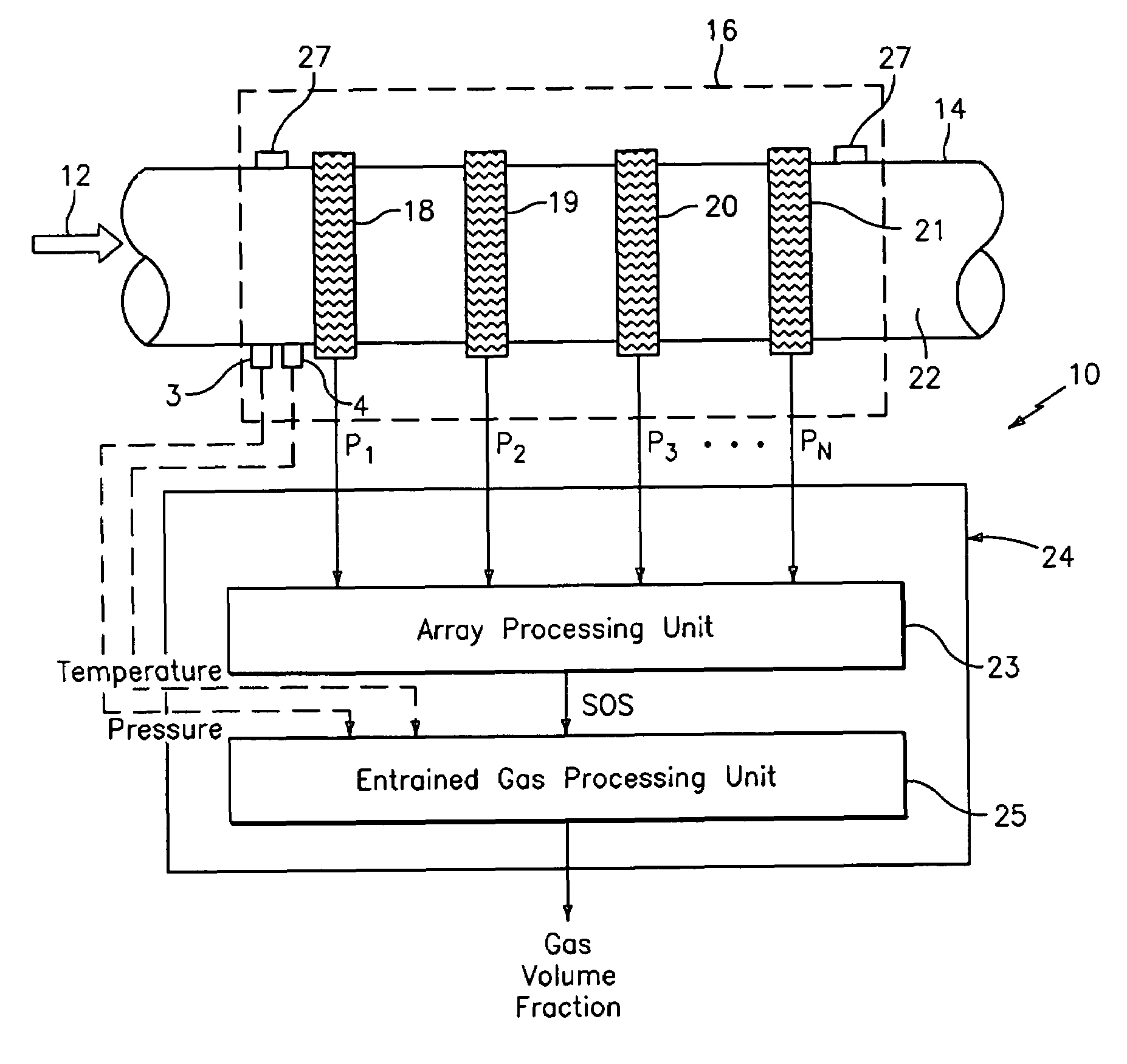 Apparatus and method of measuring gas volume fraction of a fluid flowing within a pipe