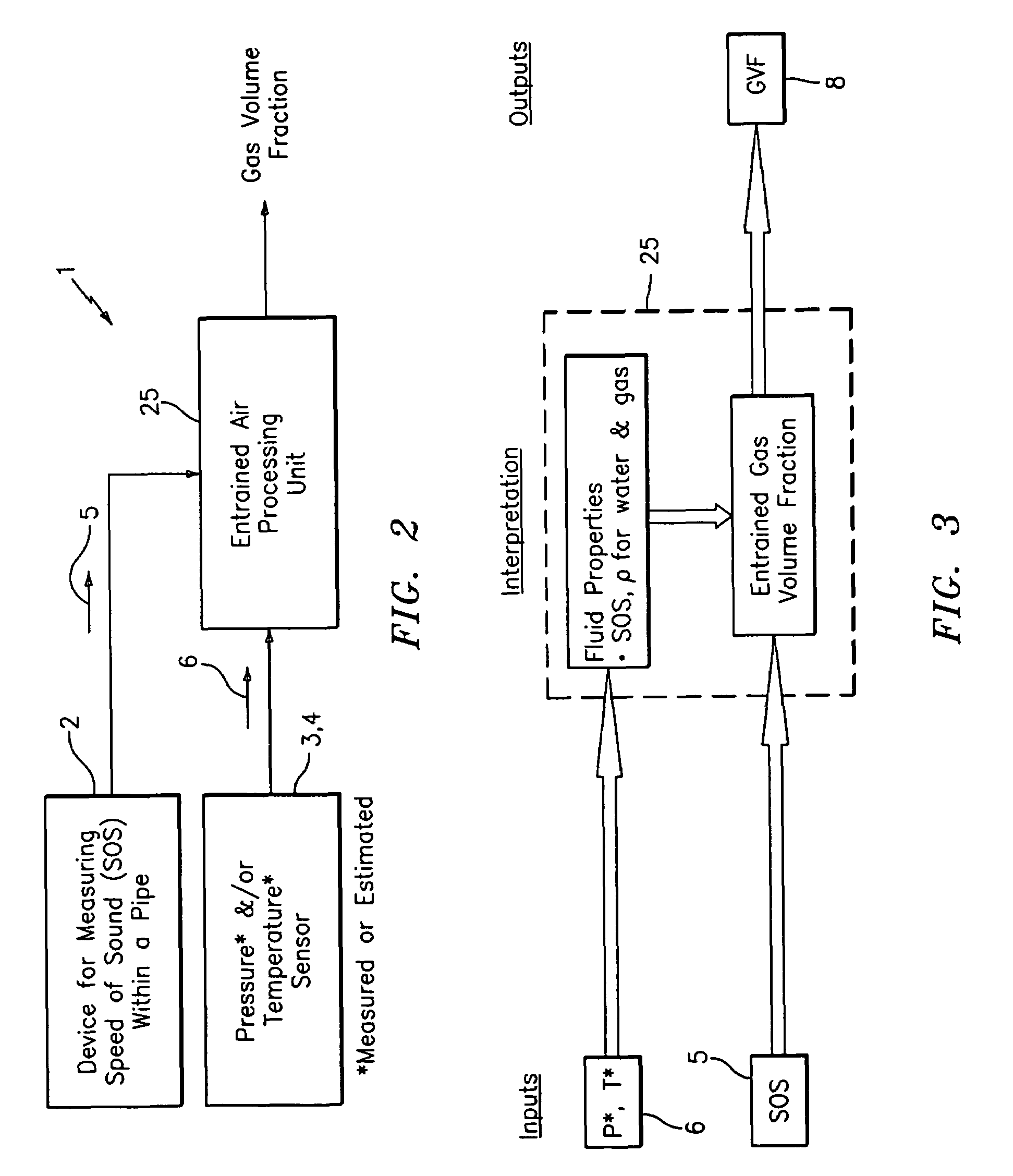 Apparatus and method of measuring gas volume fraction of a fluid flowing within a pipe