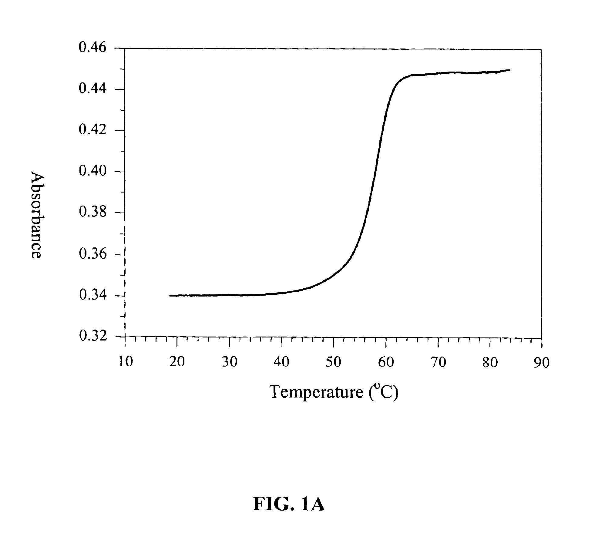 Methods and systems for estimating the melting temperature (TM) for polynucleotide molecules