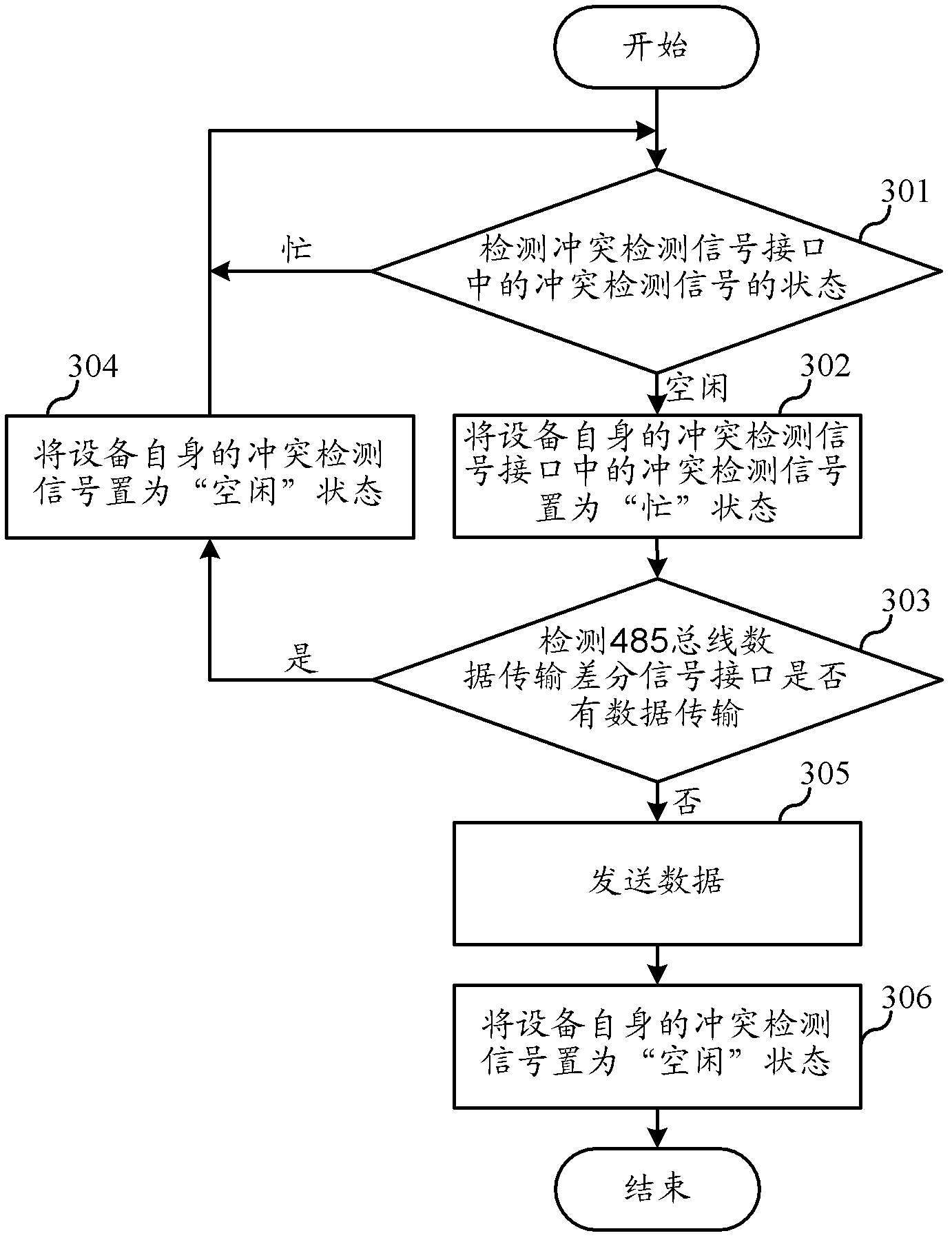 485 bus system and asynchronous half-duplex communication method thereof