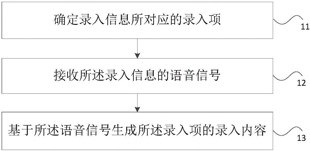 Case entering method and system