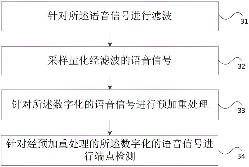 Case entering method and system