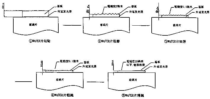 Processing method of nano level saphire substrate and its special polishing liquid