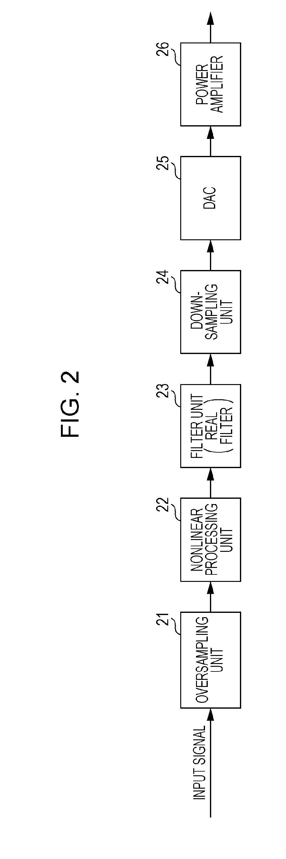 Distortion-compensating power amplifier and method for compensating for distortion to amplify power