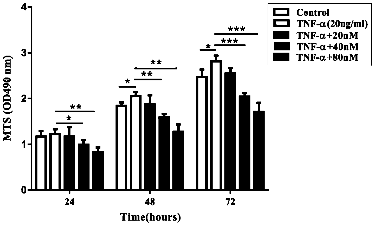 Application of brusatol in preparing medicament for preventing or/and treating inflammatory diseases