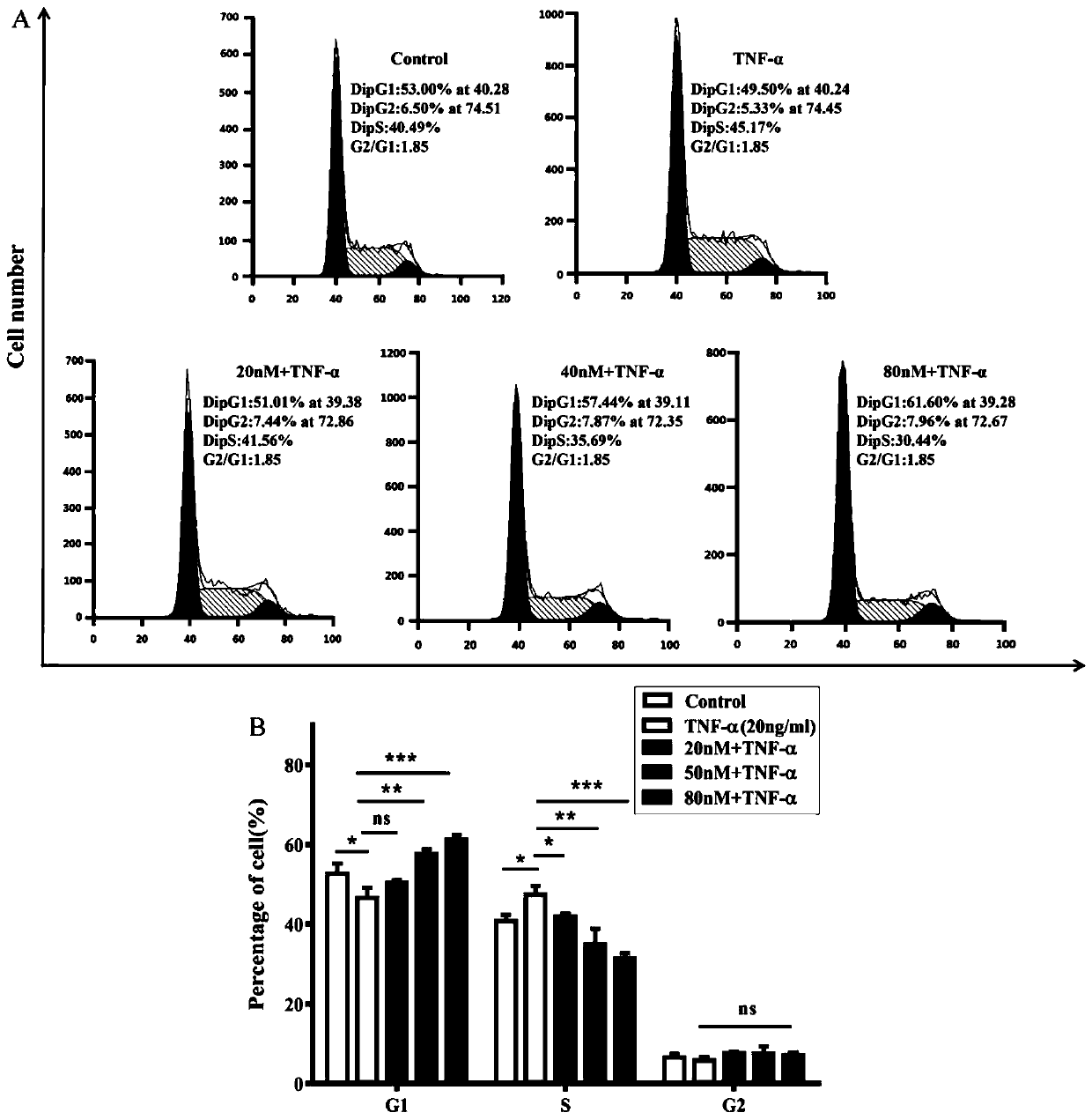 Application of brusatol in preparing medicament for preventing or/and treating inflammatory diseases