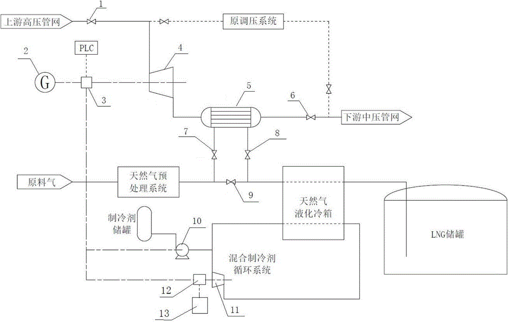 Device and method for producing liquefied natural gas using pipeline pressure energy to generate electricity and refrigerate