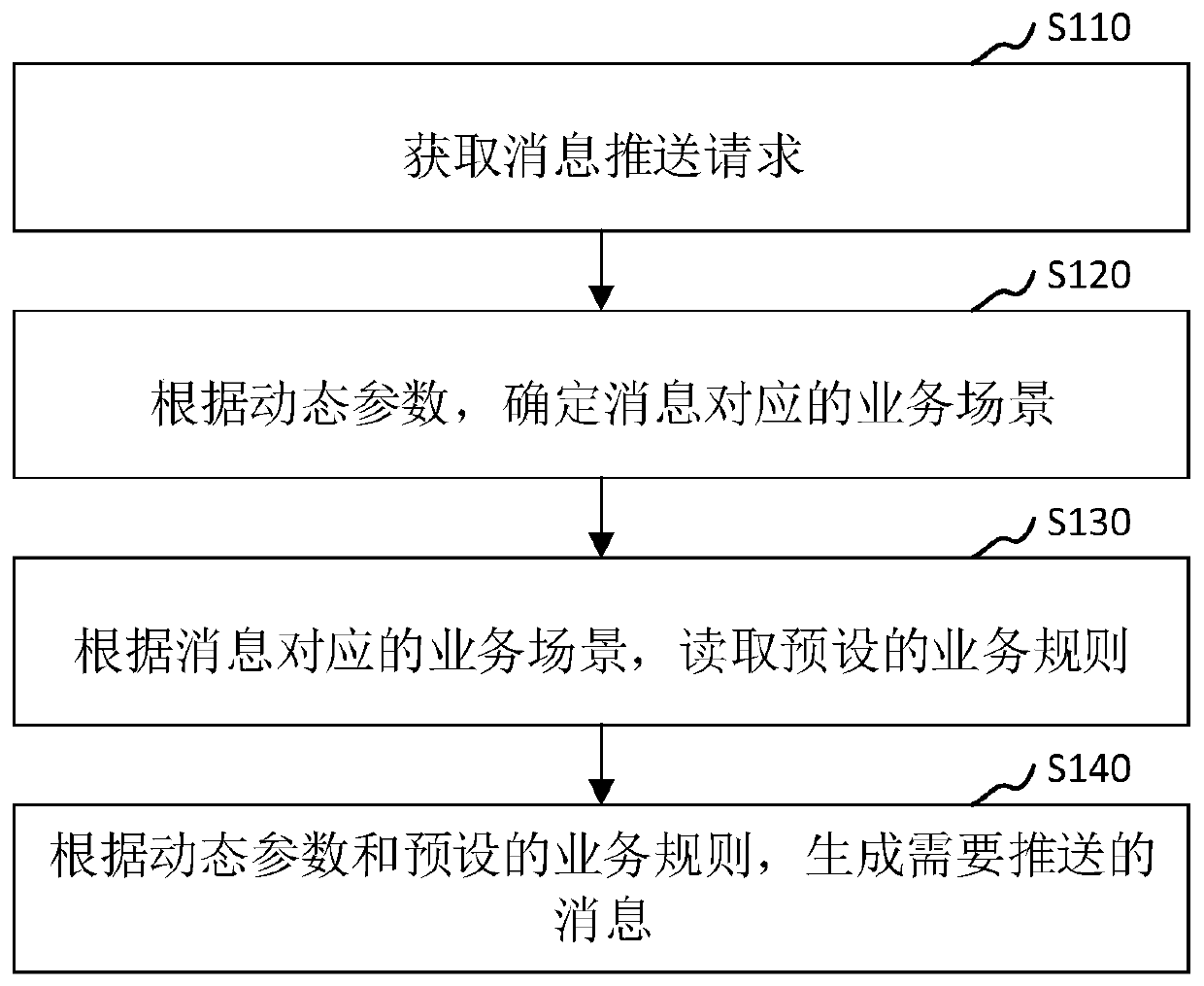 Message pushing method and device, computer equipment and storage medium