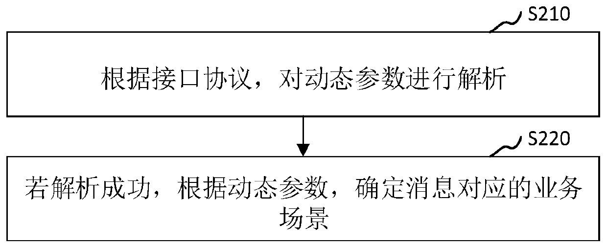 Message pushing method and device, computer equipment and storage medium