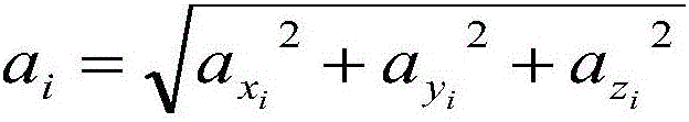 Step counting method based on triaxial accelerator