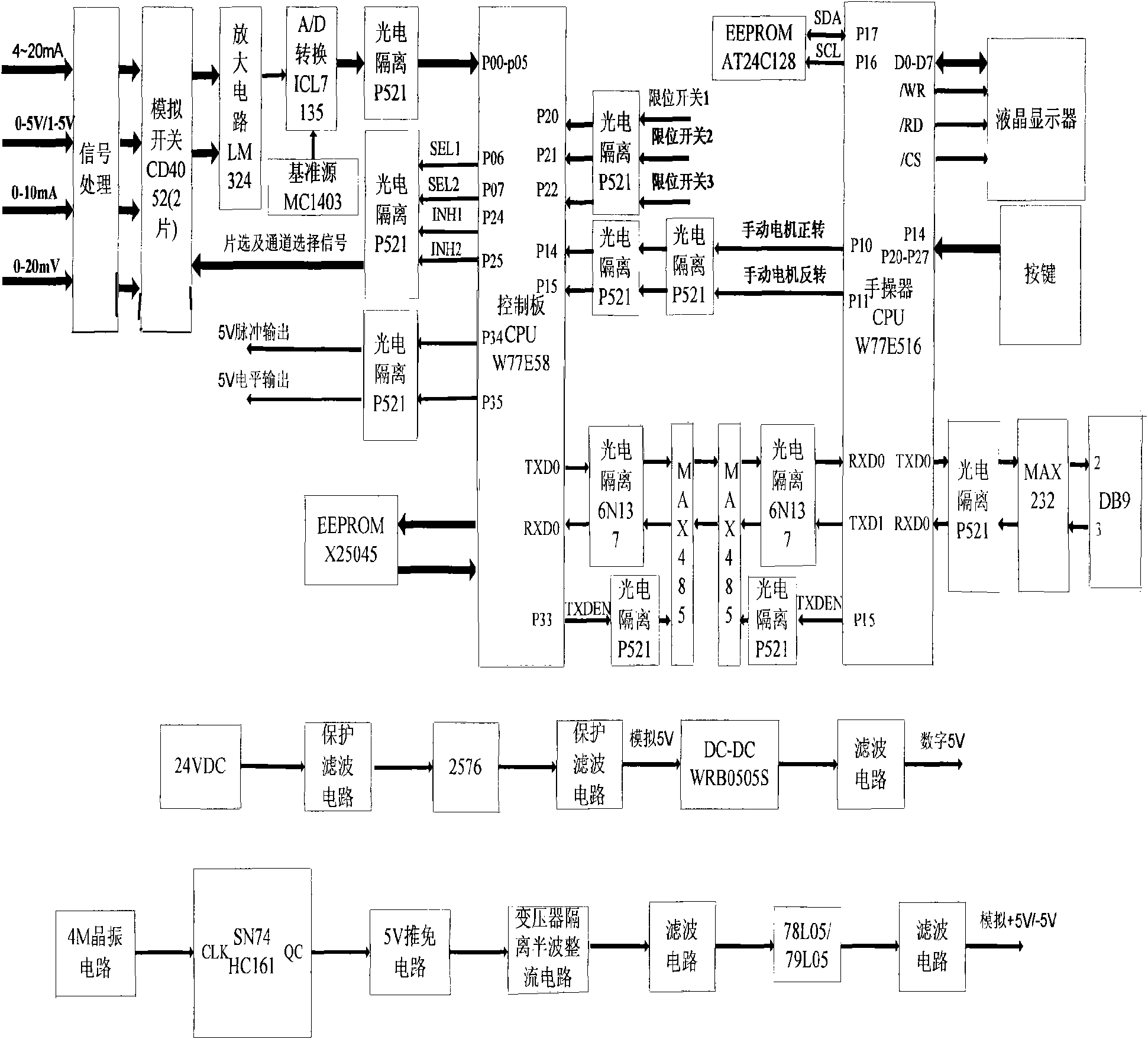 Multirange full automatic high precision pull control system