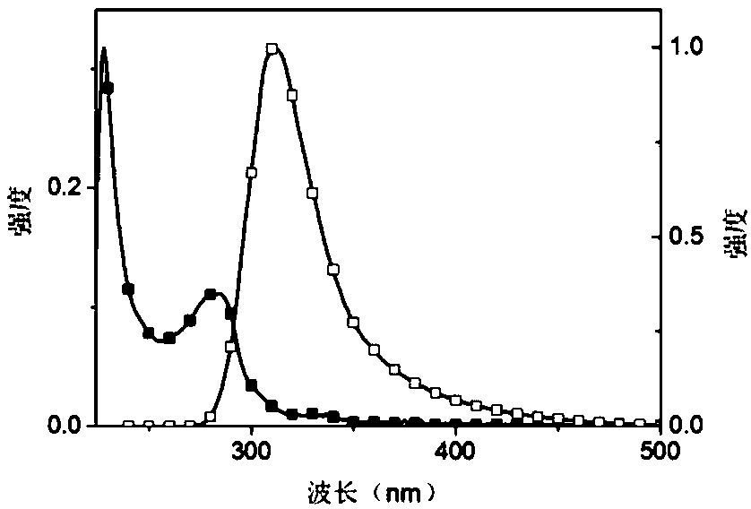 Thermally Excited Delayed Fluorescence Host Material Based on Phosphine Heteroaryl Derivatives and Its Preparation Method and Application