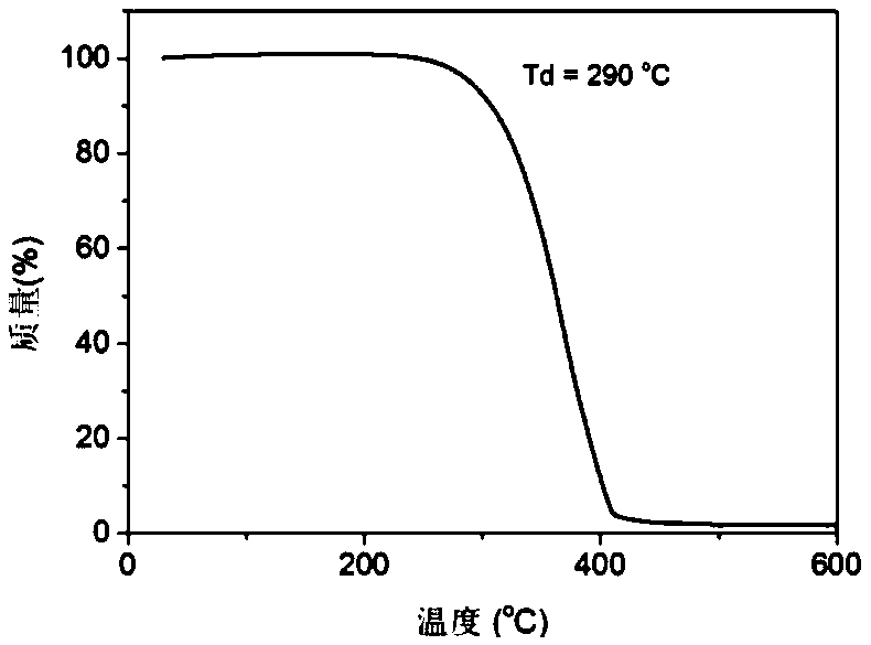 Thermally Excited Delayed Fluorescence Host Material Based on Phosphine Heteroaryl Derivatives and Its Preparation Method and Application