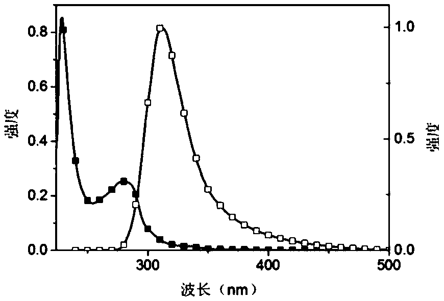 Thermally Excited Delayed Fluorescence Host Material Based on Phosphine Heteroaryl Derivatives and Its Preparation Method and Application