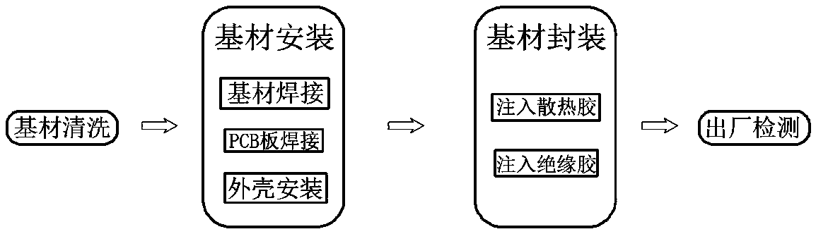 Preparation process of heat dissipation package for compact IGBT module