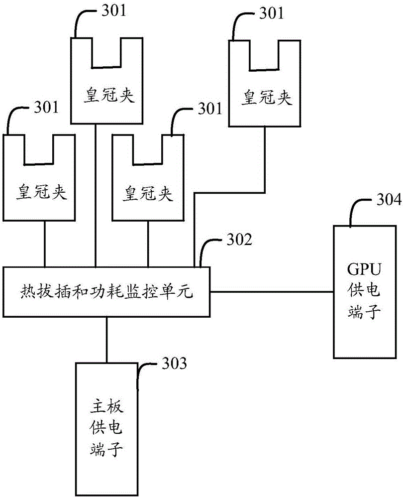 GPU node supporting eight GPU cards and server system