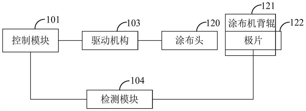 Coating machine and coating method thereof