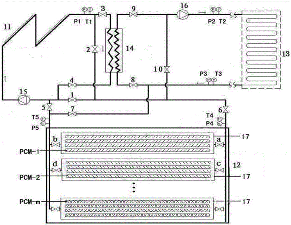 A cross-seasonal solar energy-phase change energy storage graded release energy heating system and method