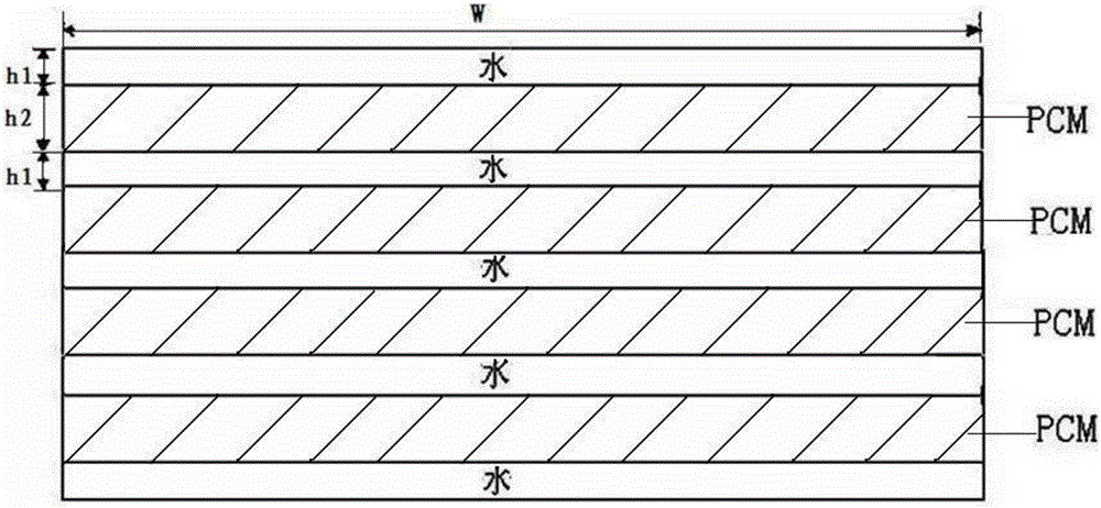 A cross-seasonal solar energy-phase change energy storage graded release energy heating system and method