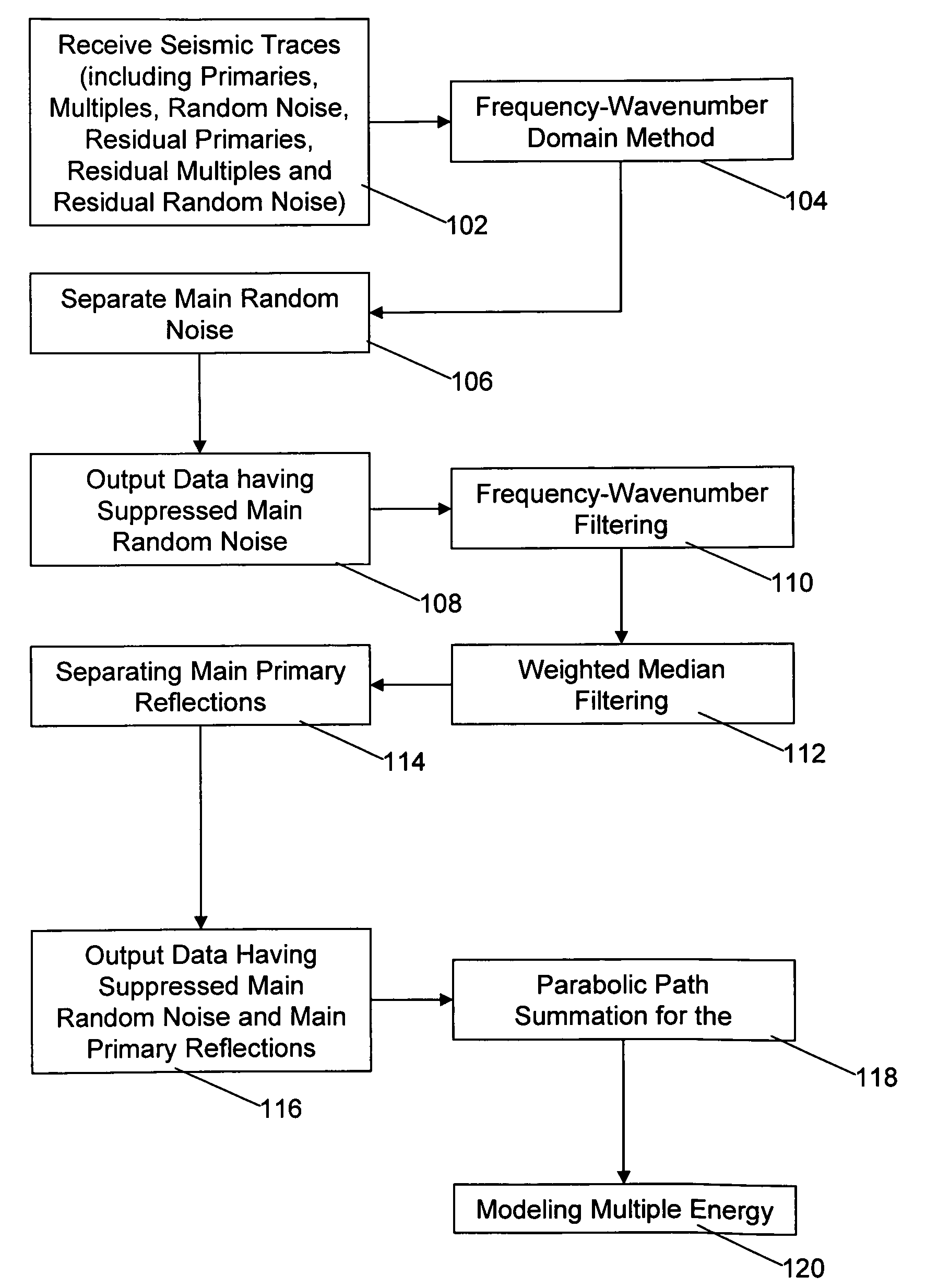 System and method for suppression of seismic multiple reflection signals