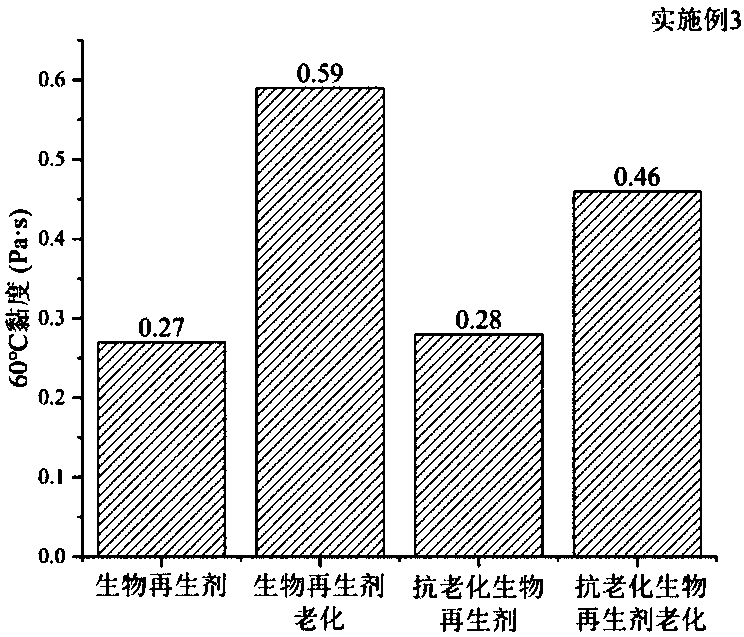 Bio-oil-based anti-ageing asphalt regenerant and preparation method thereof