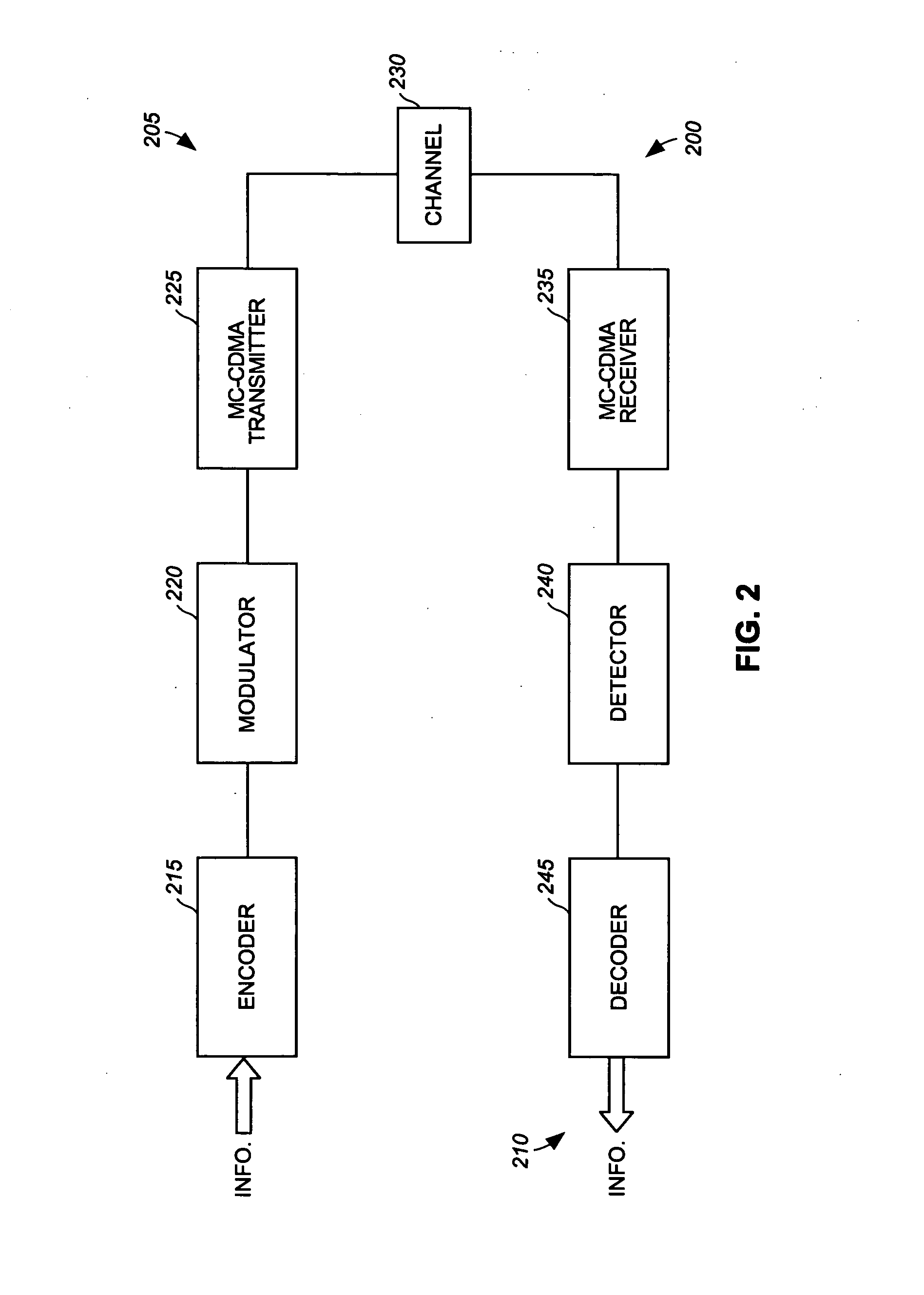 Apparatus and method for improved performance in MC-CDMA radio telecommunication systems that use pulse-shaping filters