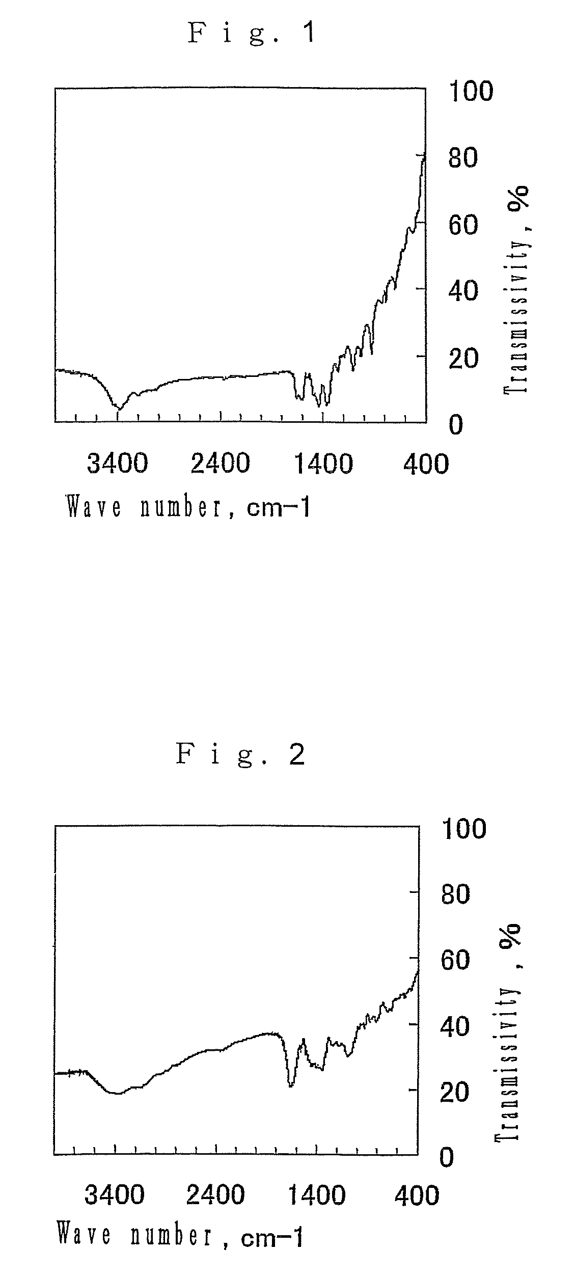 Porous substance and process for producing the same