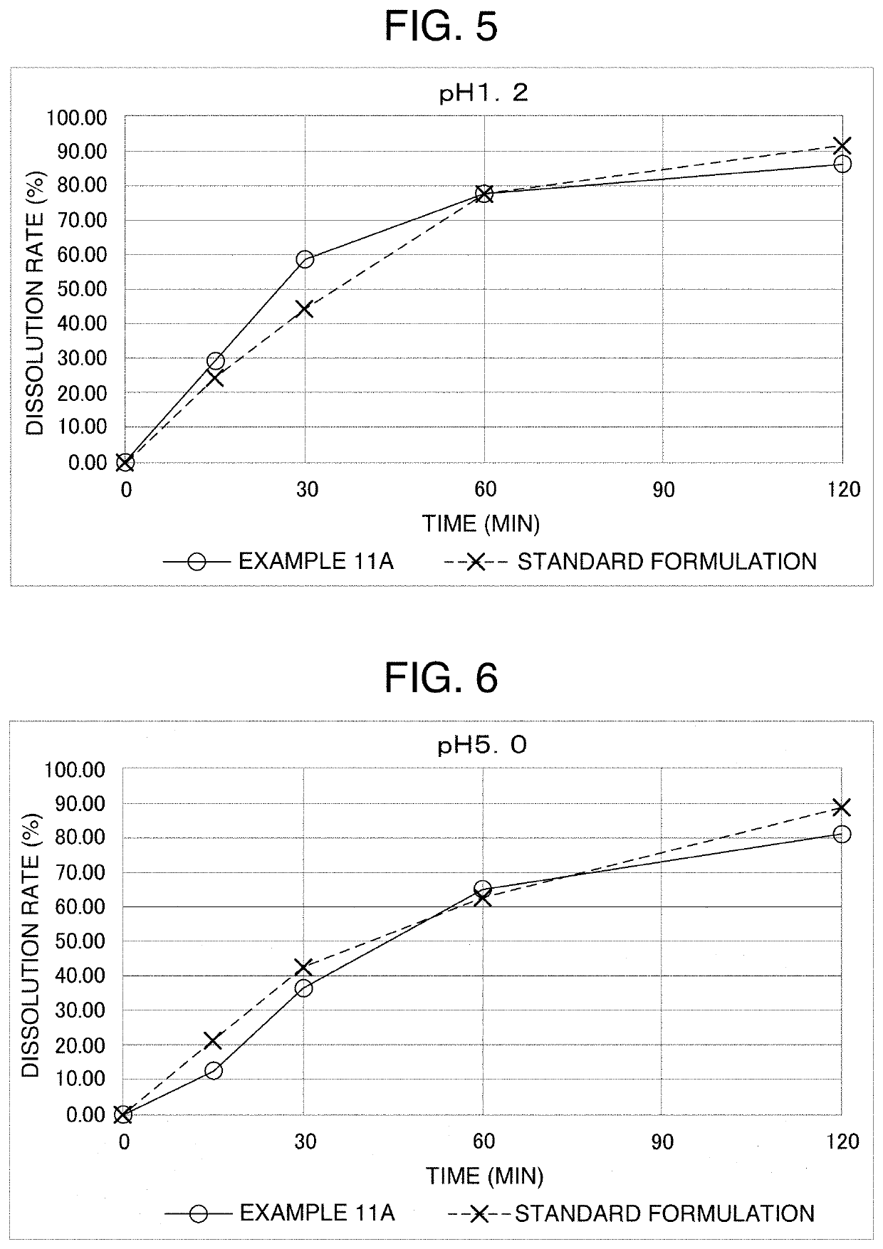 Oral pharmaceutical composition and method for producing particulate formulation comprising composition