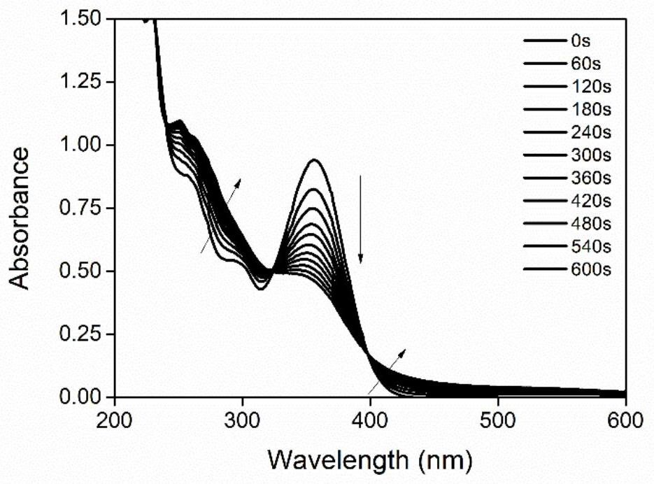 Application of a Class of Dianilino-Biphenyl Carbonyl Compounds in Photocuring Formula System