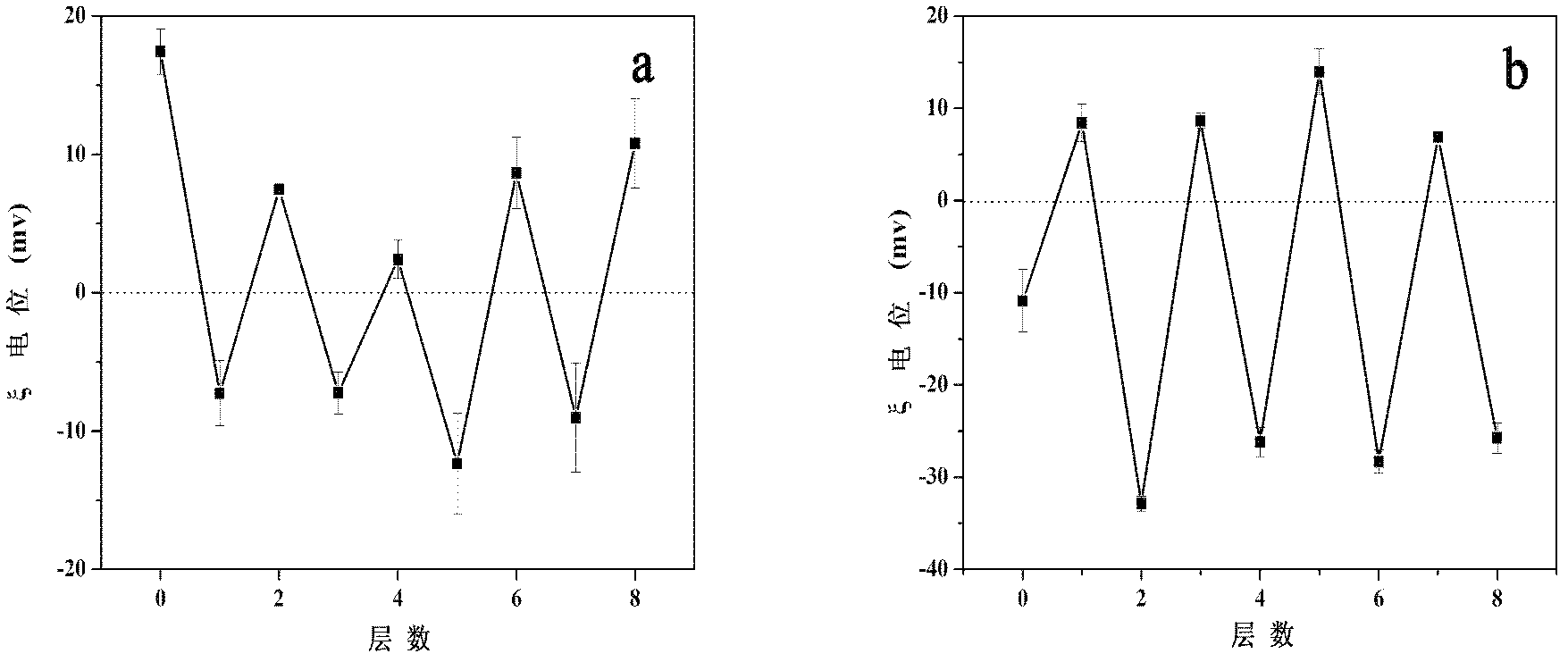 Method for preparing environment-responsive mesoporous silicon nanoparticles