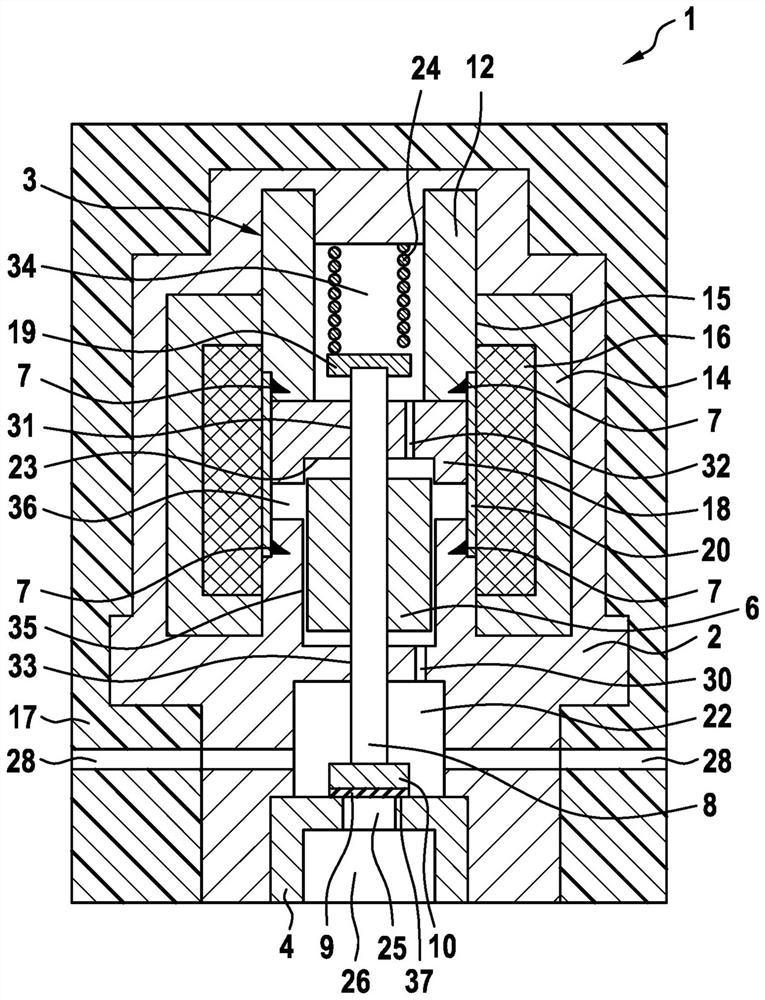 Proportional valves for controlling gaseous media