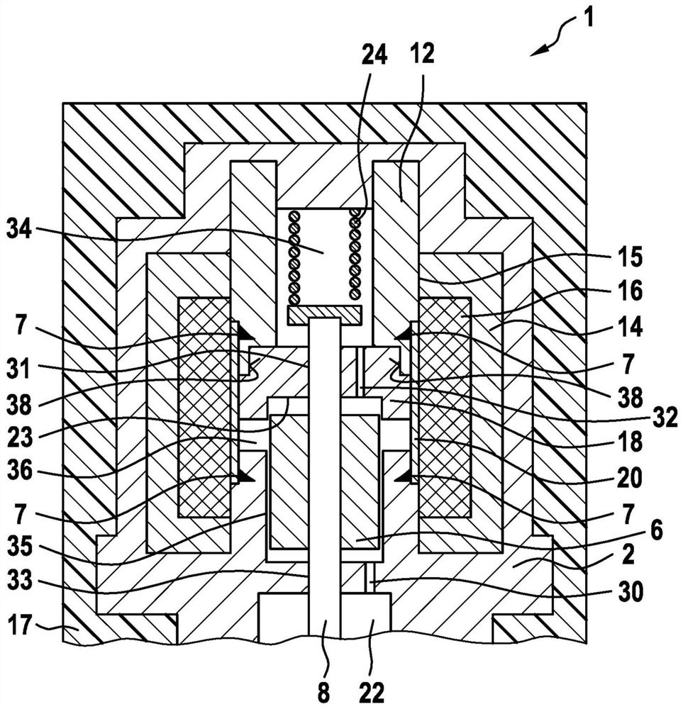 Proportional valves for controlling gaseous media