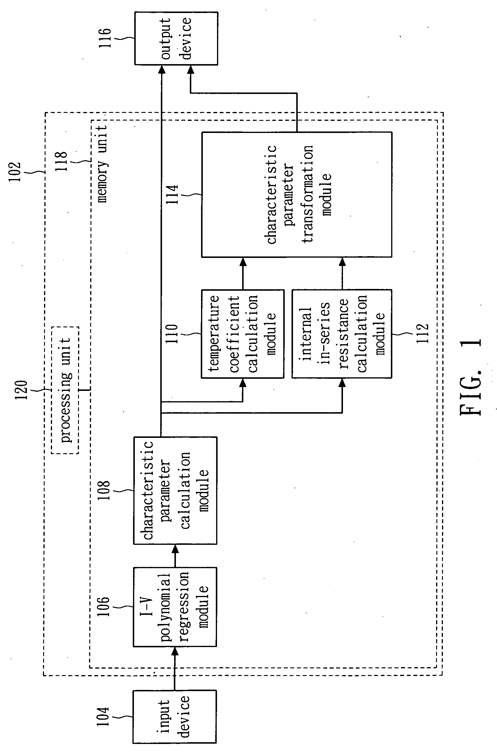 Method for forming optimal characteristic curves of solar cell and system thereof