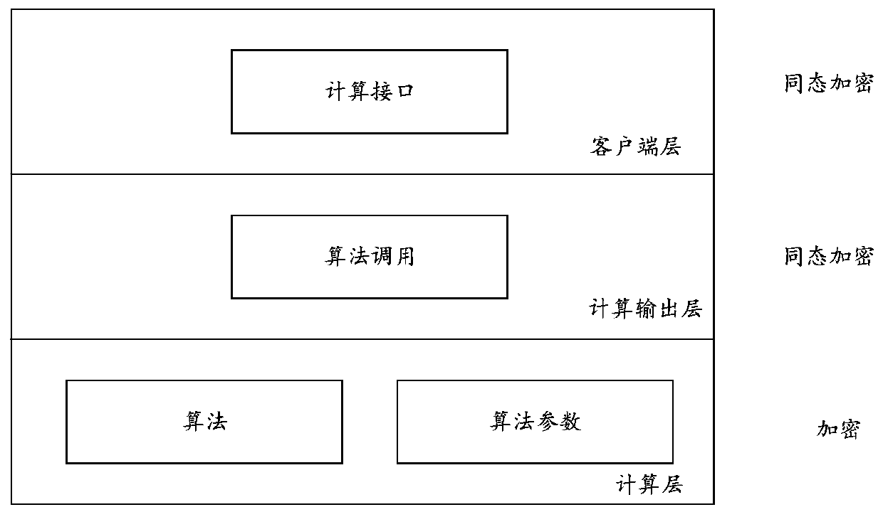 Calculation method and device based on blockchain