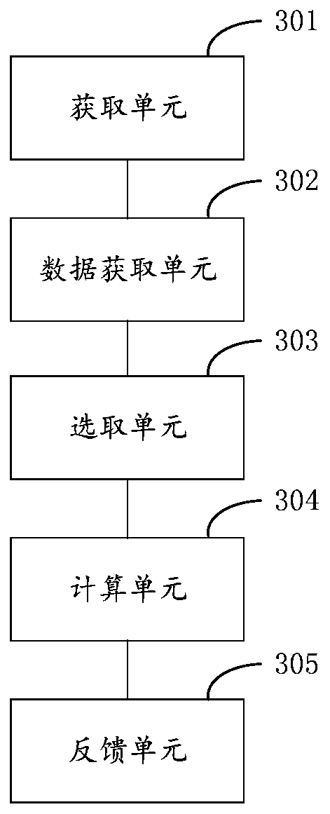 Calculation method and device based on blockchain