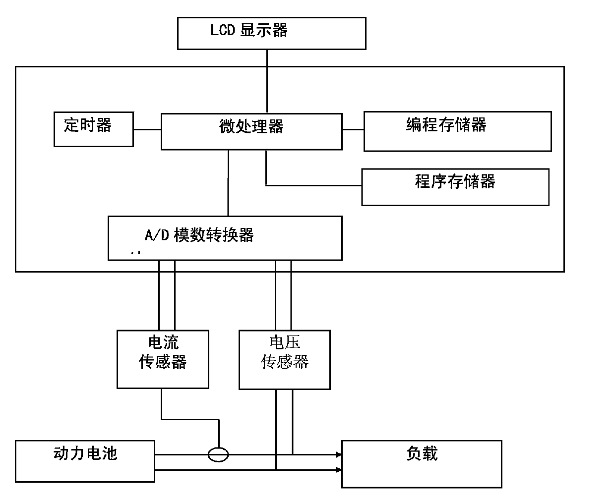 Charge state evaluation method and system of power lithium ion battery