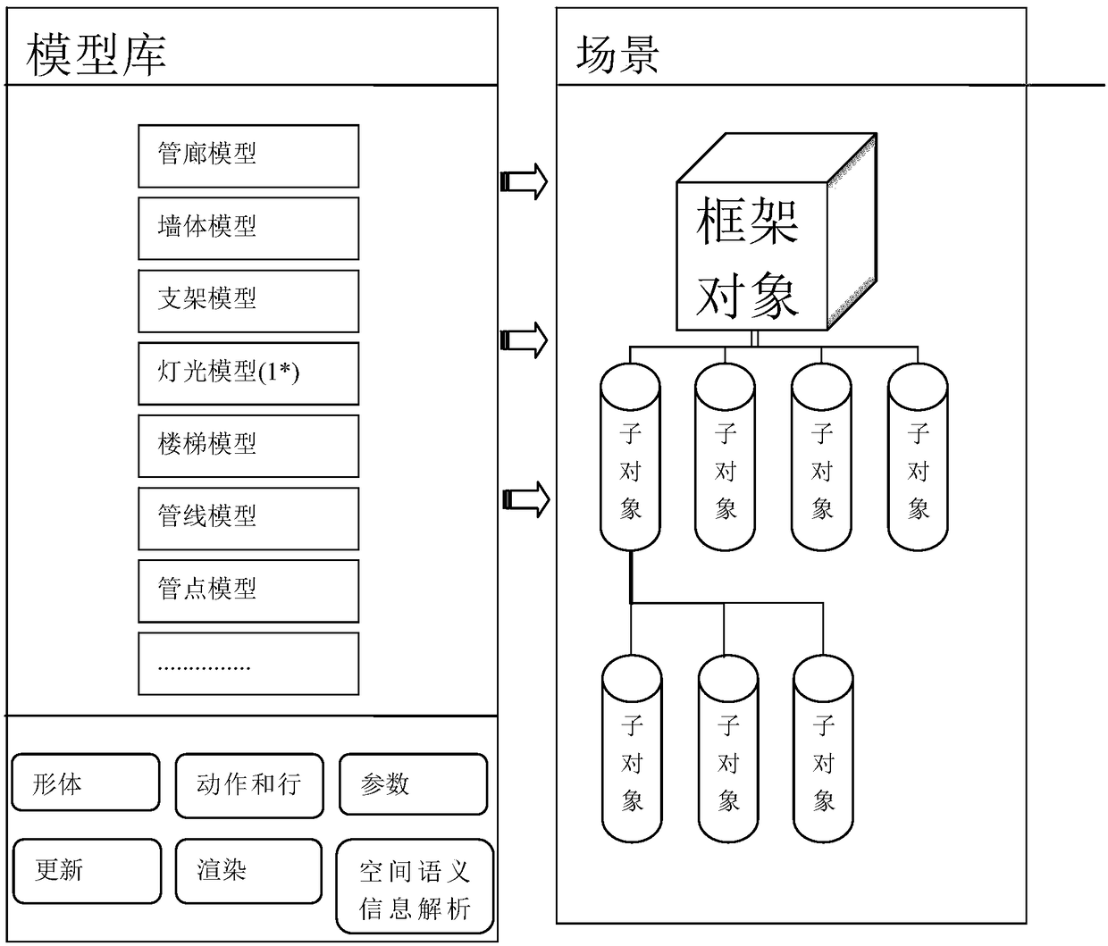 Parameterized and structured modeling design method based on BIM (Building Information Model) and GIS (Geographic Information System)