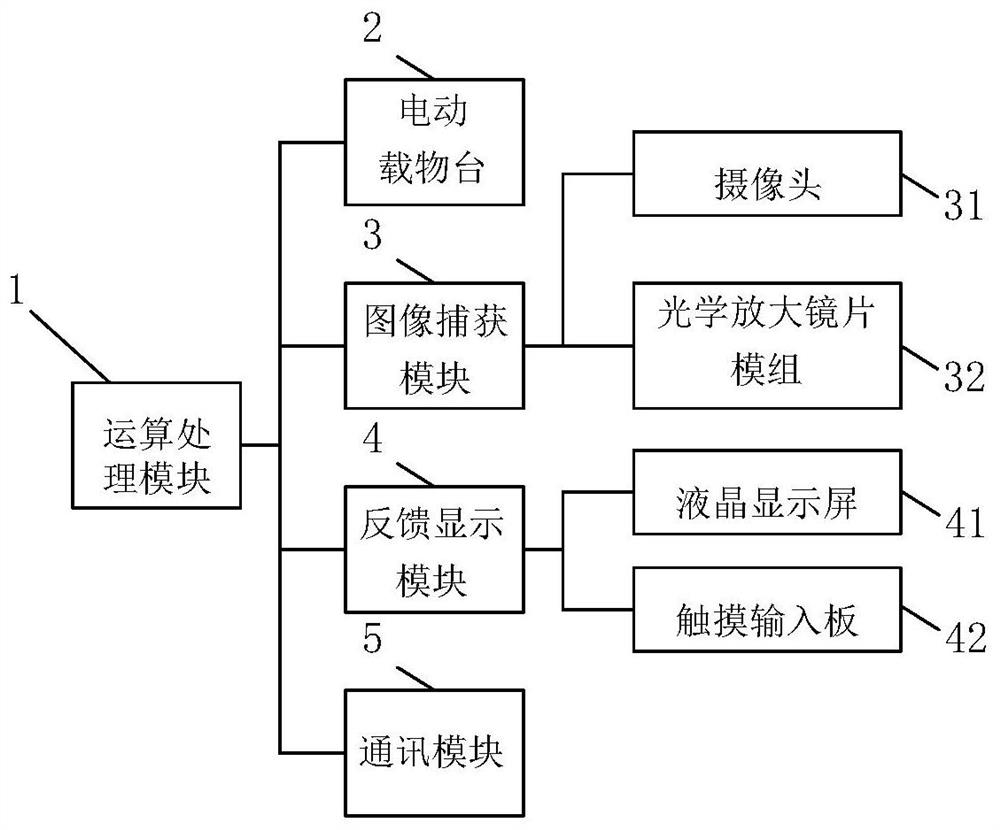 Full-automatic indentation measuring device and method