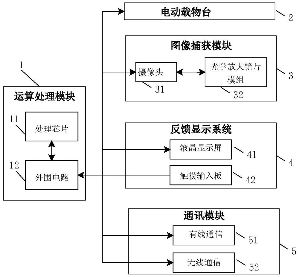 Full-automatic indentation measuring device and method