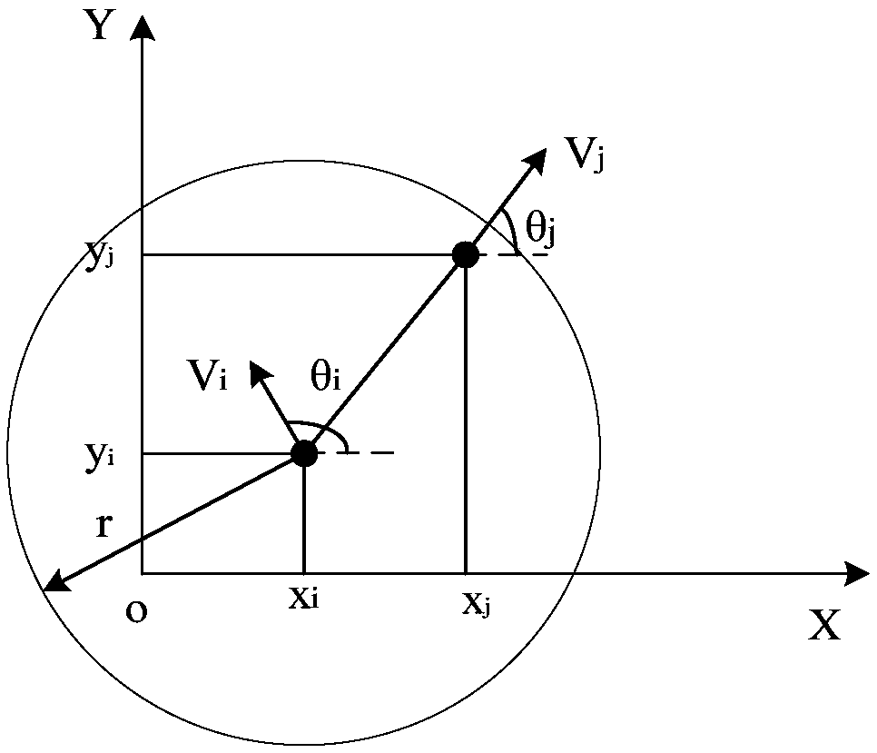 Clustering networking method and system suitable for special network of sky-near air-ground vehicle