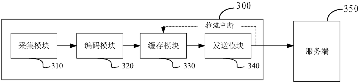 Stream push method, equipment and device, and storage medium