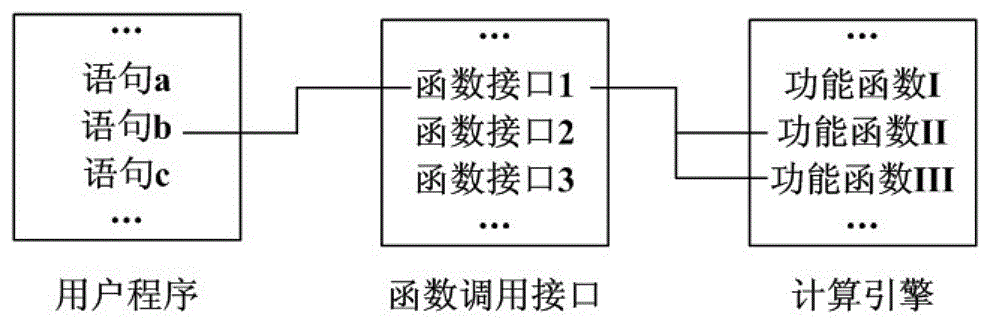 Numerical simulation open-type application program interface of electric power system