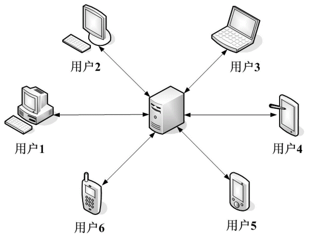 Numerical simulation open-type application program interface of electric power system