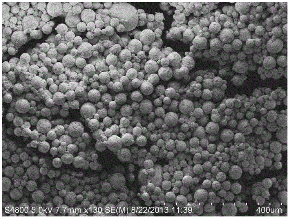 Preparation method of nylon micro powder for selective laser sintering